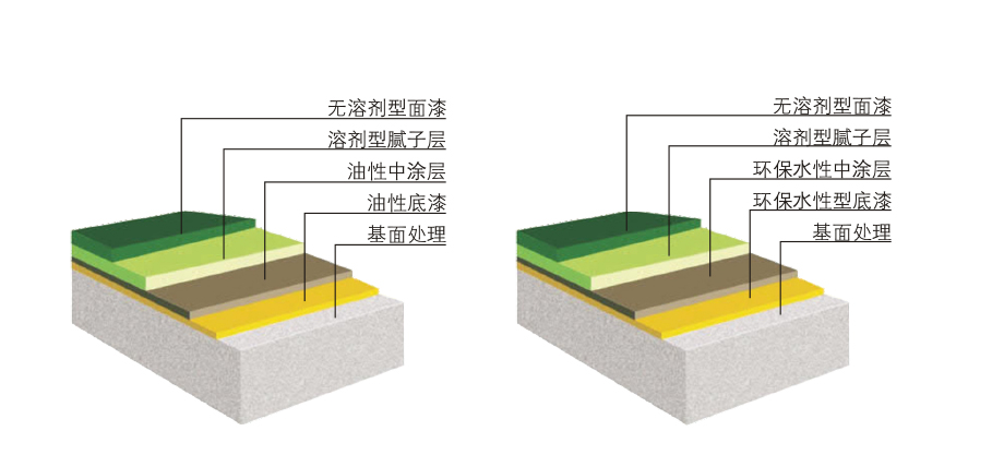 環氧自流平結構圖