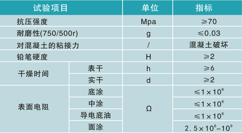 環氧地坪,防腐地坪技術參數