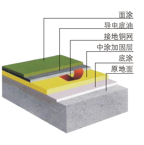 環氧地坪結構圖