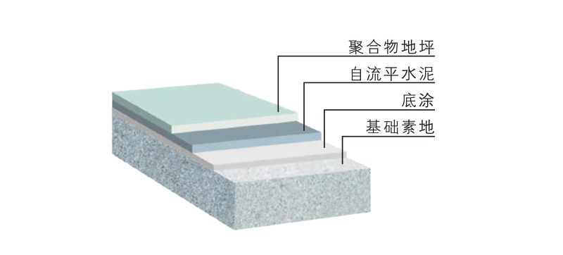 水泥基自流平結構.jpg