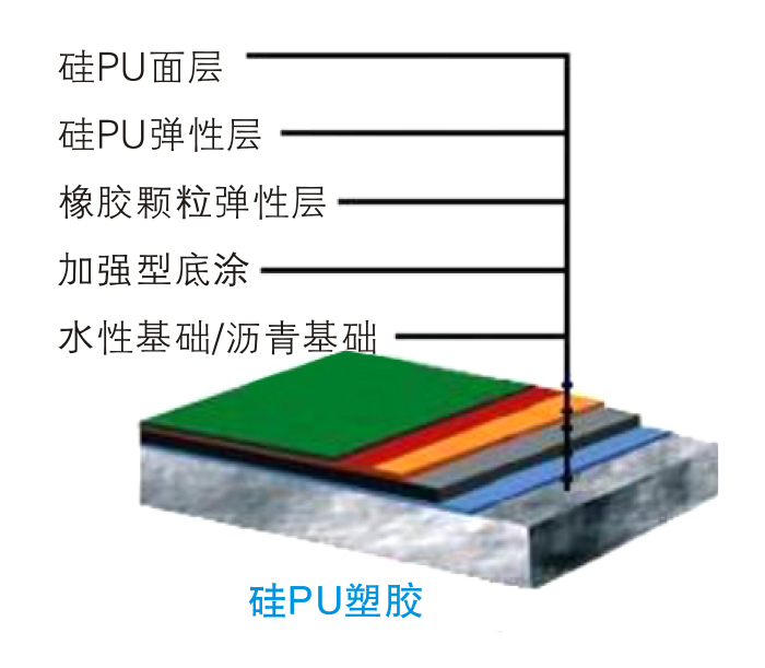 硅PU球場結構圖