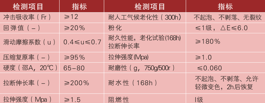 硅PU藍球場