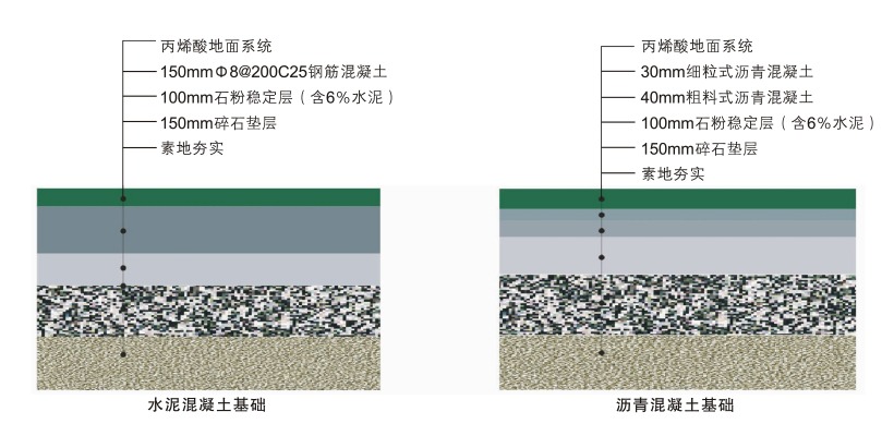 硬地丙烯酸球場結構圖