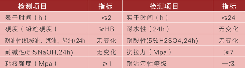 丙烯酸球場參數